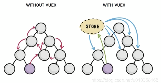 VUE VUEX - Hexo